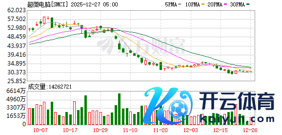 K图 SMCI_0