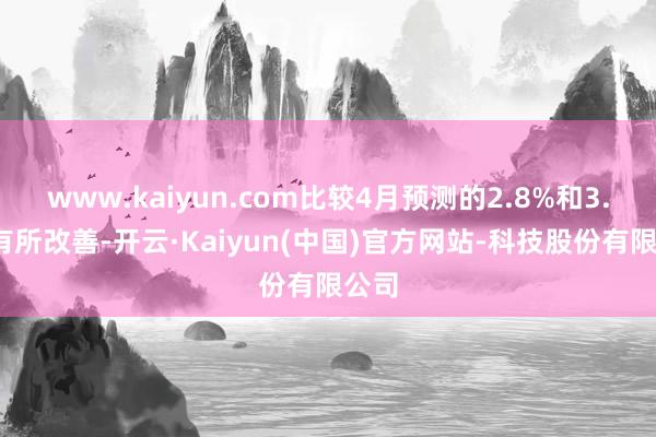 www.kaiyun.com比较4月预测的2.8%和3.0%
